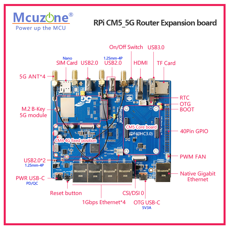 Raspberry Pi CM5_5G Yönlendiri - Raspberry Pi Keyboard incelemesi ve fiyatı